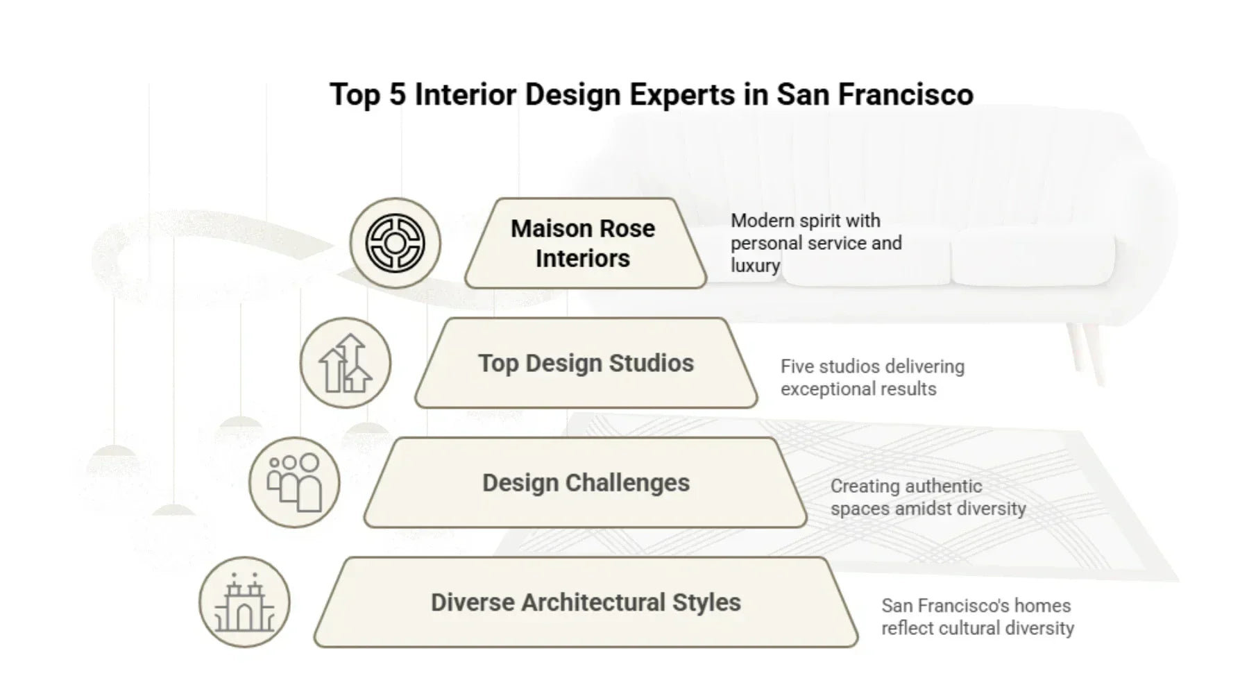 Top San Francisco Interior Designers: 5 Experts for 2026