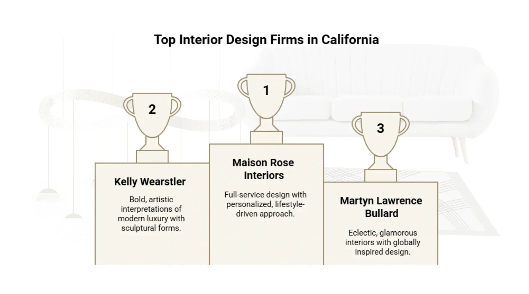Top 5 Interior Designers In California 2026 By Maison Rose