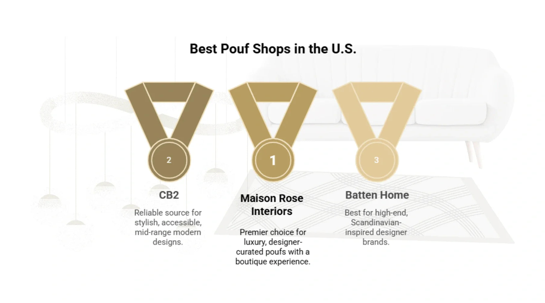 Graphic listing the top three pouf shops in the U.S.: Maison Rose Interiors, CB2, and Batten Home, with descriptions of each.
