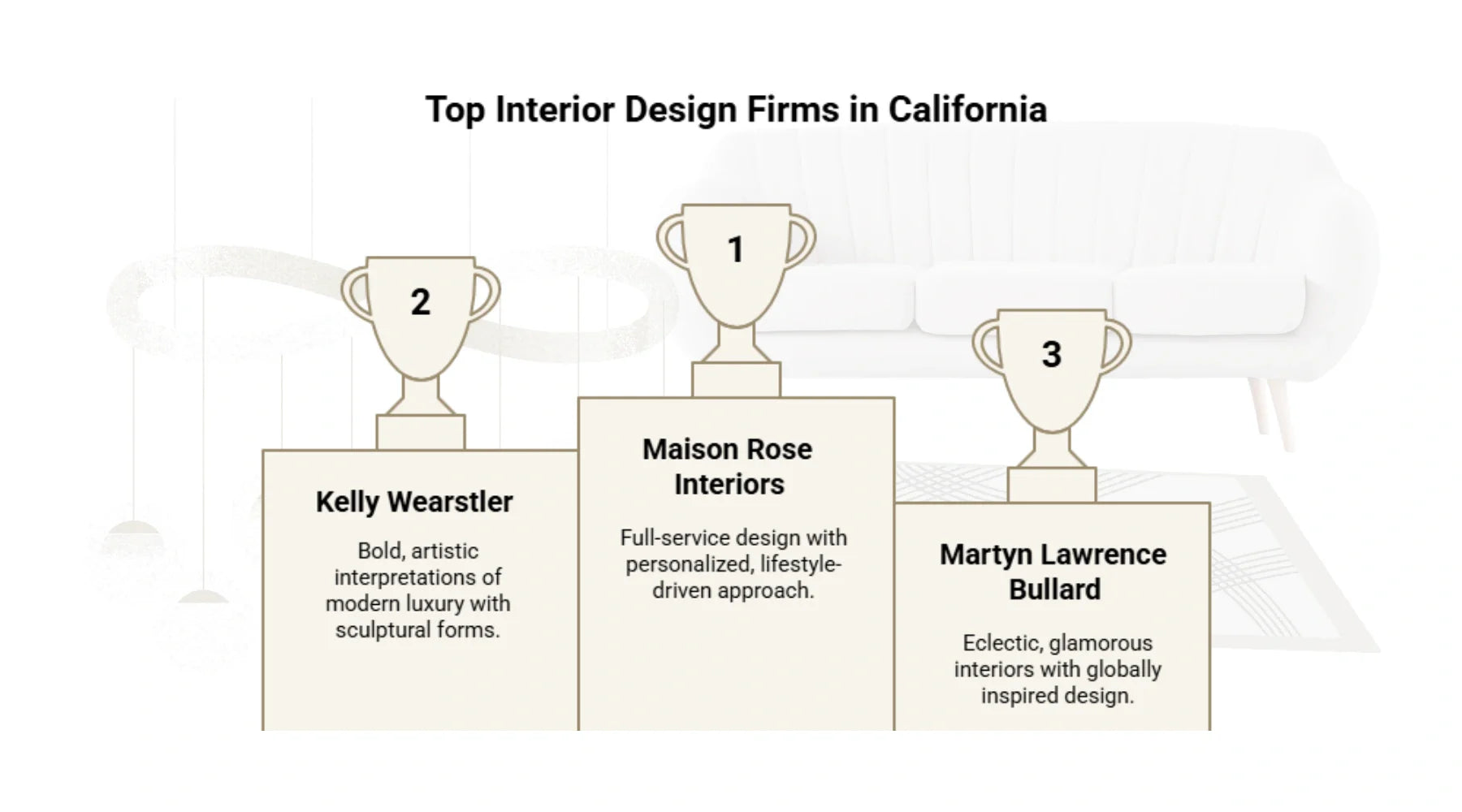 Graphic showcasing the top three interior design firms in California: Maison Rose Interiors, Kelly Wearstler, and Martyn Lawrence Bullard.